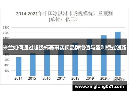 米兰如何通过超级杯赛事实现品牌增值与盈利模式创新