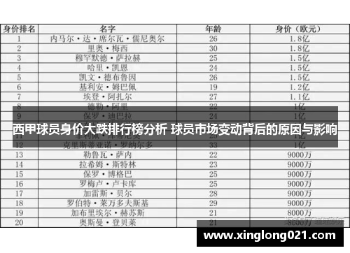 西甲球员身价大跌排行榜分析 球员市场变动背后的原因与影响