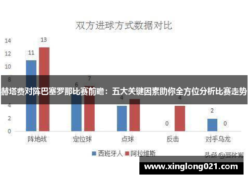 赫塔费对阵巴塞罗那比赛前瞻：五大关键因素助你全方位分析比赛走势